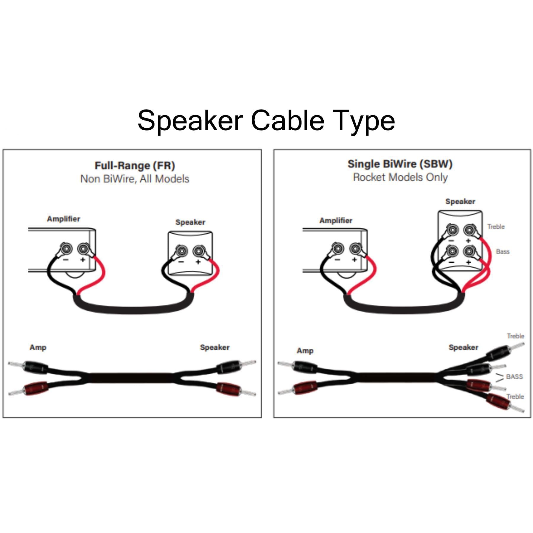 AudioQuest Rocket 11 High-Performance Speaker Cables - Premium Oxygen-Free Copper Conductors for Crystal Clear Audio - Perfect for Home Theater Systems & Hi-Fi Speakers