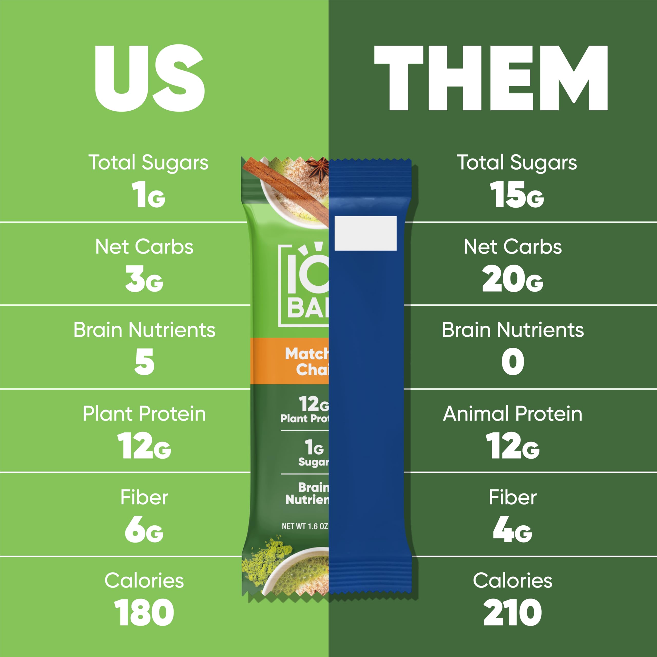 IQBAR Brain and Body Plant Protein Bars - Matcha Chai Flavor - 12 Pack Low Carb Vegan Snacks | Gluten Free, High Fiber, Keto Friendly | Healthy Meal Replacement for Workout, Travel & On-the-Go Energy Boost