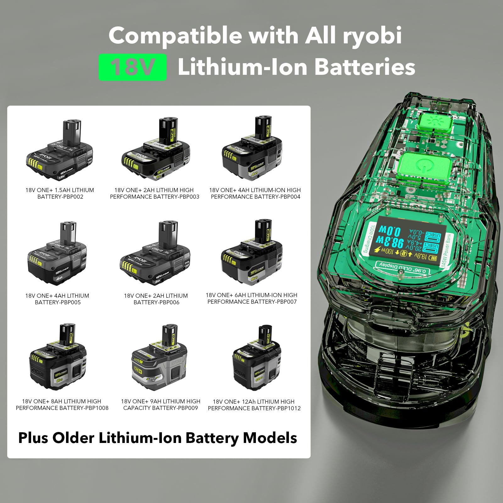 SYMIK 100W Fast Charger & 145W Power Station for Ryobi 18V Li-ion Batteries - Dual-Port USB-C/USB-A Charging, OLED Display, Portable Power Source for Tools & Devices - Ideal for Camping, Job Sites & Emergency Power Backup (PSC Obsidian Black)
