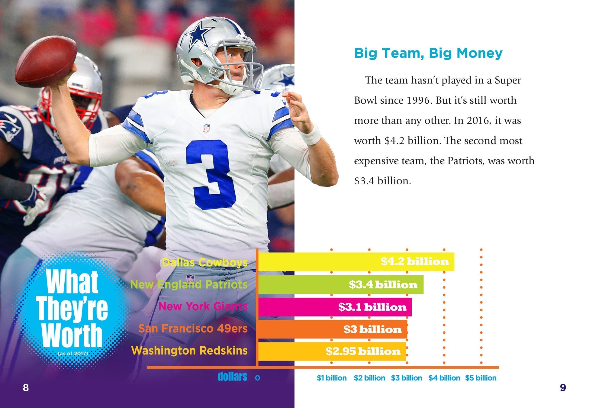 Dallas Cowboys Merchandise & Apparel - Official Jerseys, Hats, Gifts for Fans | Perfect for Game Day & Sports Events