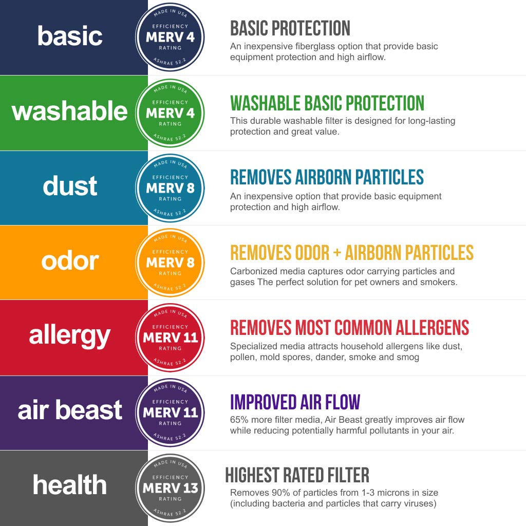 AIRx Filters 18x20x1 MERV 11 Pleated Air Filter - 12-Pack for HVAC, AC & Furnace | High Efficiency Dust & Allergen Reduction | Made in USA | Perfect for Homes, Offices & Commercial Spaces