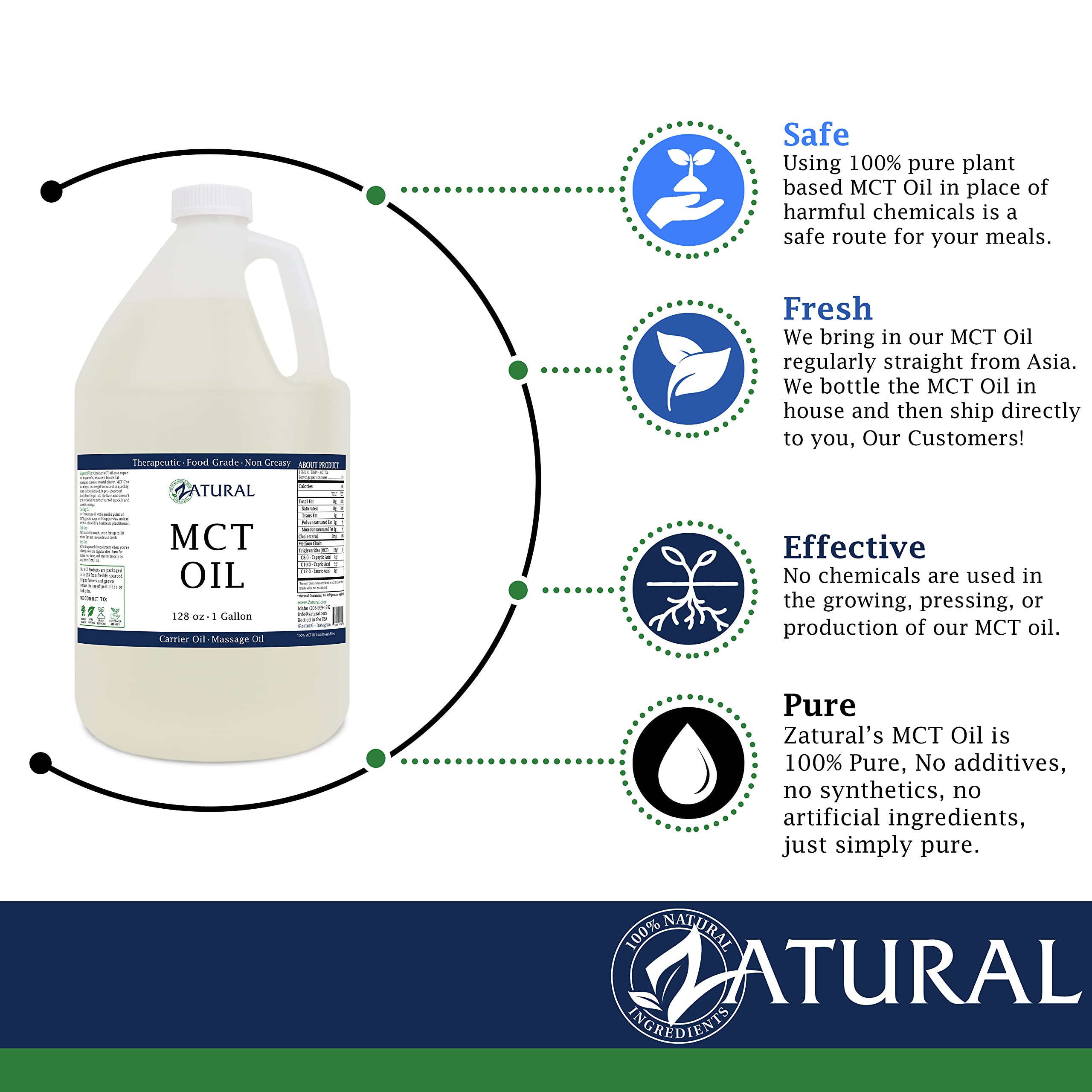 Pure MCT Oil - 32 Oz | Premium Carrier Oil for Massage, Hydration & Hair Care | Food & Therapeutic Grade Coconut Oil | Perfect for Keto Cooking, Skincare & Aromatherapy