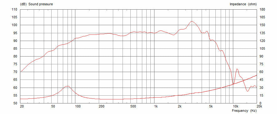 Celestion BL10-100X 8 Ohm 10