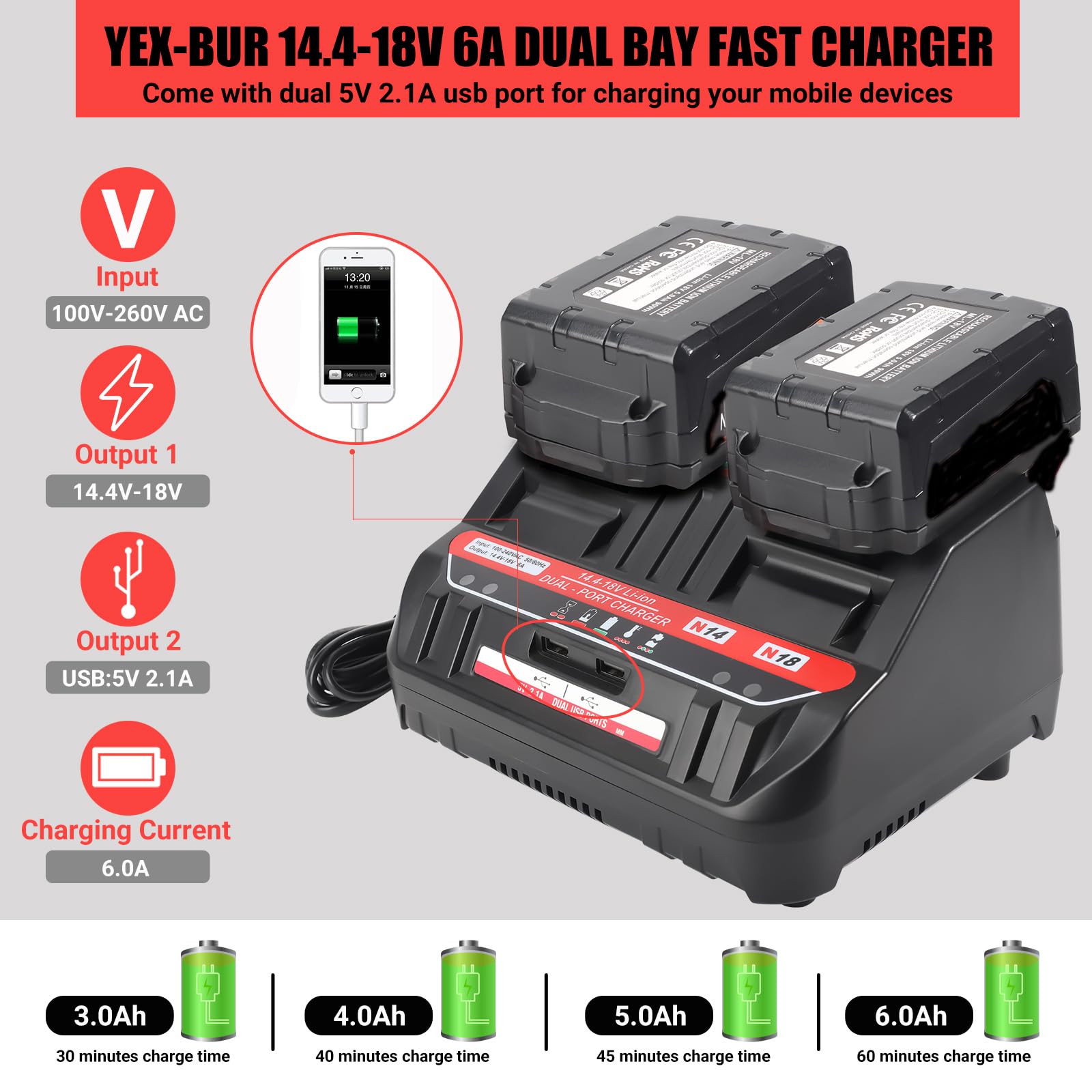 YEX-BUR 2-Port Fast Charging Station for Milwaukee 18V Lithium Batteries - Dual USB Ports Rapid Charger - Perfect for Power Tools, DIY Projects & Job Sites