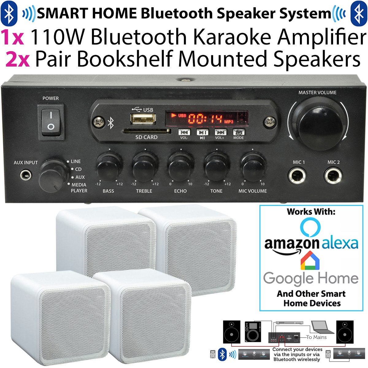 80W Bluetooth Bookshelf Speakers with 110W Wireless Amplifier - Smart Home Audio System for Alexa/Echo - Perfect for Café, Bar, Restaurant & Home Theater Surround Sound