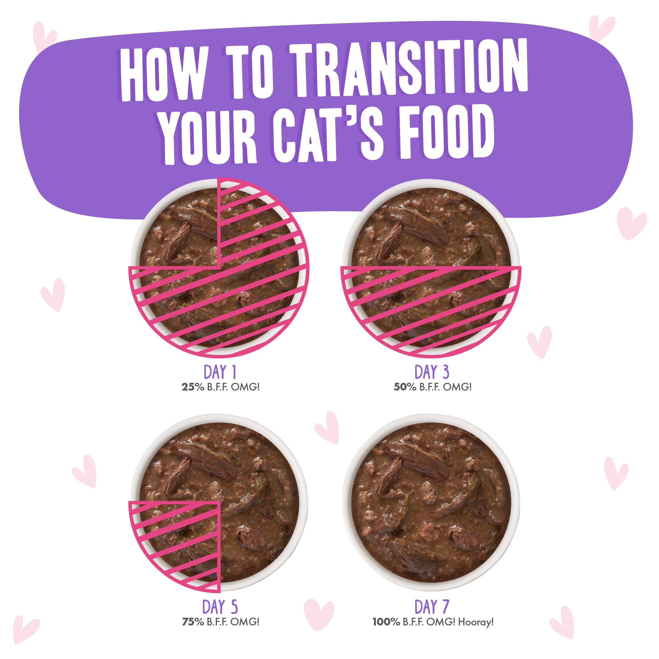 Weruva B.F.OMG Best Feline Friend Oh My Gravy! Tuna & Beef Baby Cakes in Gravy - Grain-Free Wet Cat Food, 3oz Pouch (Pack of 12) - High Protein, Natural Ingredients for Adult & Senior Cats - Perfect for Picky Eaters & Mealtime Enrichment