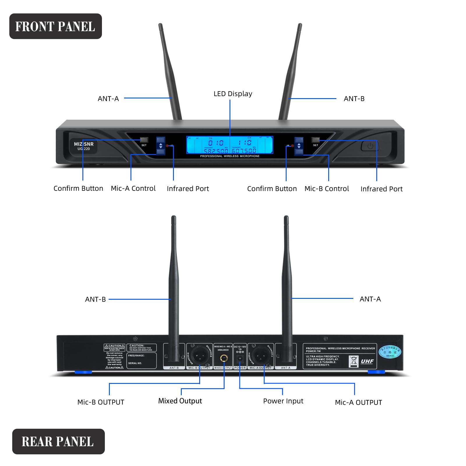 UG-220 Wireless Lapel Microphone System - 2x100 Adjustable UHF Frequencies with Headset & Lavalier Mic, 300ft Range for Meetings, Church Services, Singing, Public Speaking & YouTube Videos (2 Bodypack Transmitters)