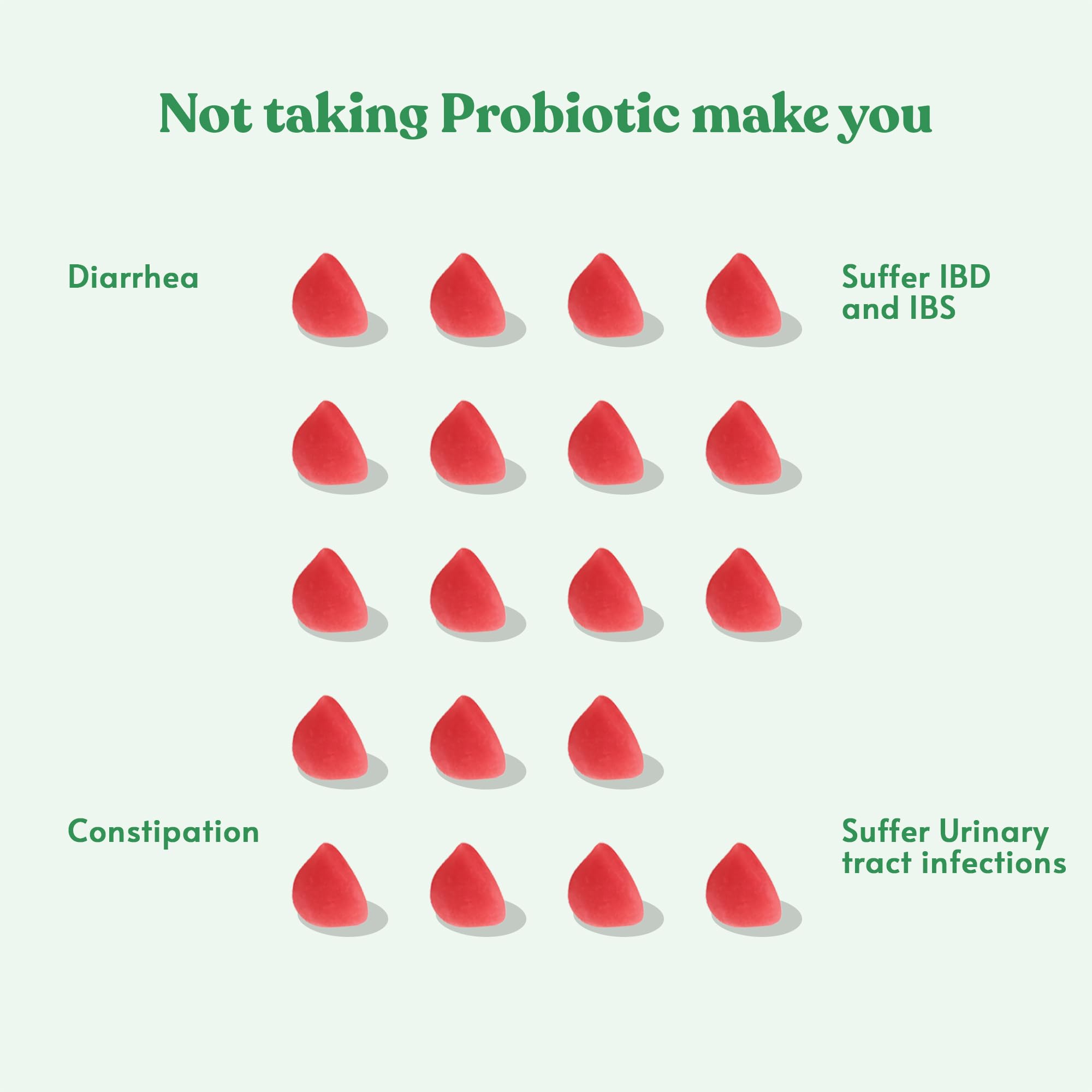 Probiotics Daily Immunity & Digestive Support Gummies for Women & Men - Prebiotics + 5 Billion CFUs Probiotics, Gluten Free, Non-GMO, 100 Gummy Vitamins, No Refrigeration - Boost Gut Health & Immune System | Perfect for Travel, Work & Daily Wellness