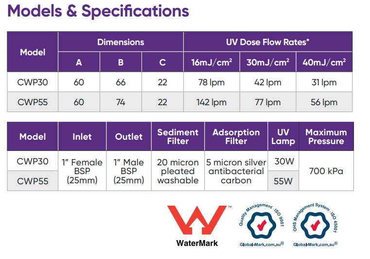 UV Guard CWP30 Dual Stage Ultraviolet Water Filtration System - 10