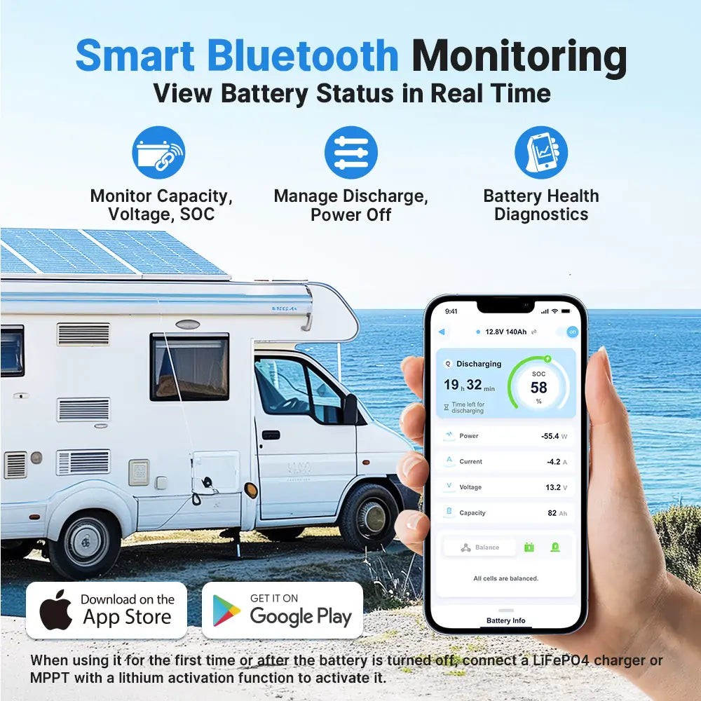 Redodo 12V 140Ah Group 31 Lithium Battery with Bluetooth - 40% More Capacity - Deep Cycle Battery for RV, Marine, Solar Home, Off-Grid Power & Emergency Backup