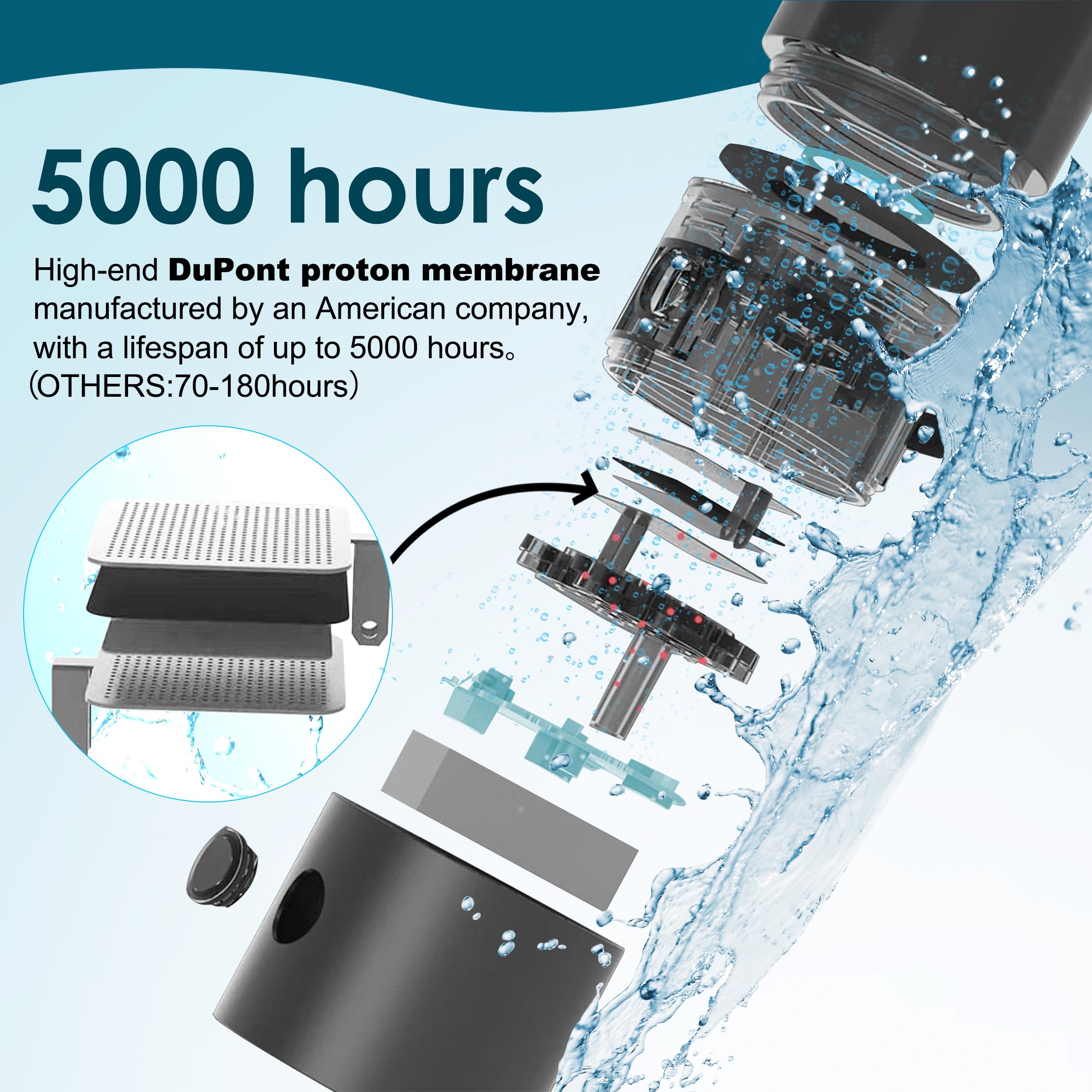 2024 SPE/PEM Hydrogen Water Bottle Generator - Portable Hydropure Water Maker for Healthy Hydration | Perfect for Gym, Travel & Daily Wellness by Gary Brecka