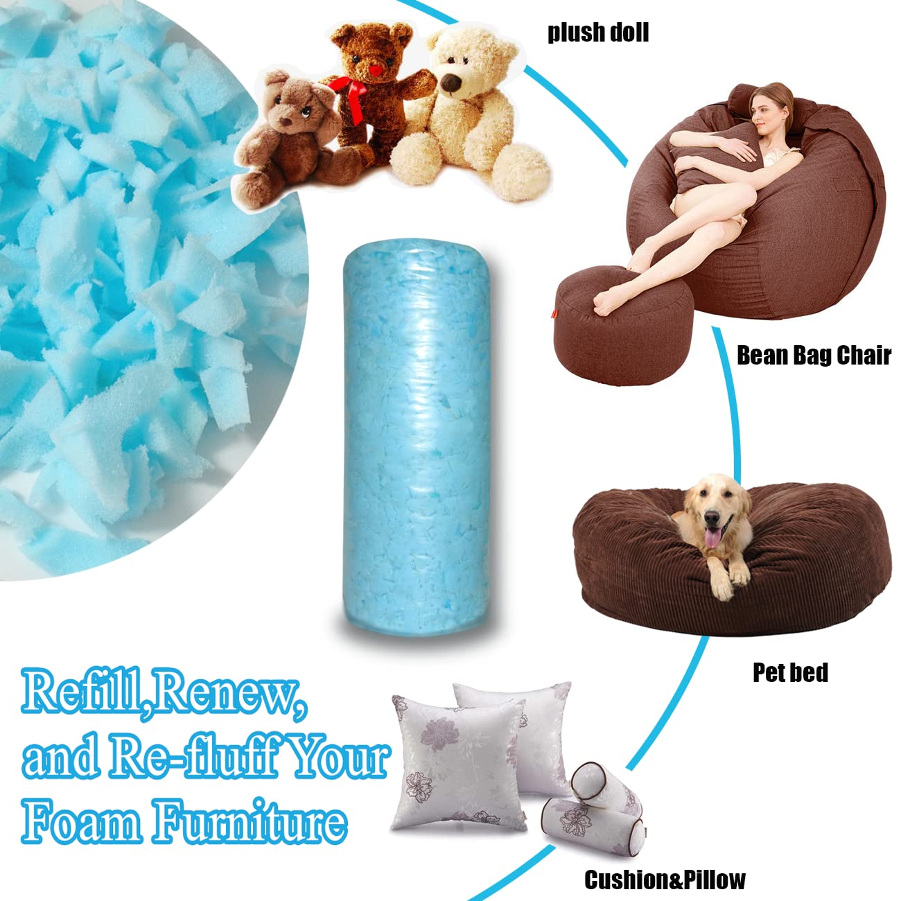 Premium Shredded Memory Foam Bean Bag Filler - 30lb Pack of 6 (Blue) | Perfect Refill for Bean Bag Chairs, Poufs, Stuffed Animals, Ottoman, Couch Cushions & Dog Beds | Ultra-Soft Support for Home, Office & Kids Play Areas