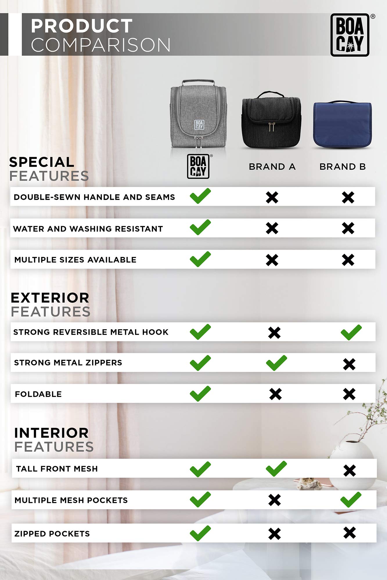 BOACAY Small Hanging Travel Toiletry Bag for Women & Men - Waterproof Makeup Organizer with Multiple Pockets - Perfect for Bathroom, Shower & Travel Essentials (Ideal for Cosmetics, Accessories & Toiletries on Vacation, Camping & Business Trips)