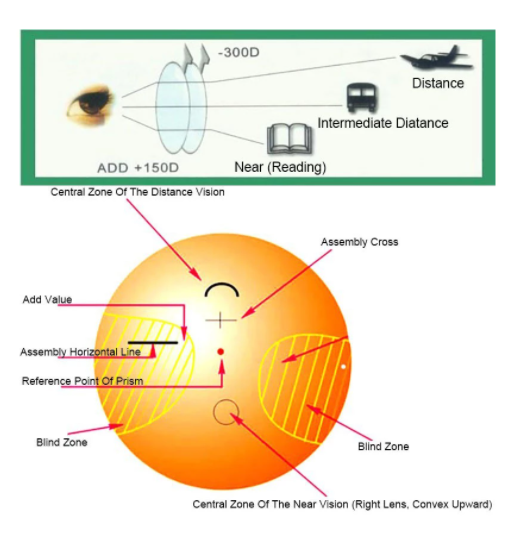 BCLEAR 1.56 Index Clear Progressive Lenses for Reading & Computer Use - UV Protection Anti-Glare Eyewear for Daily Wear