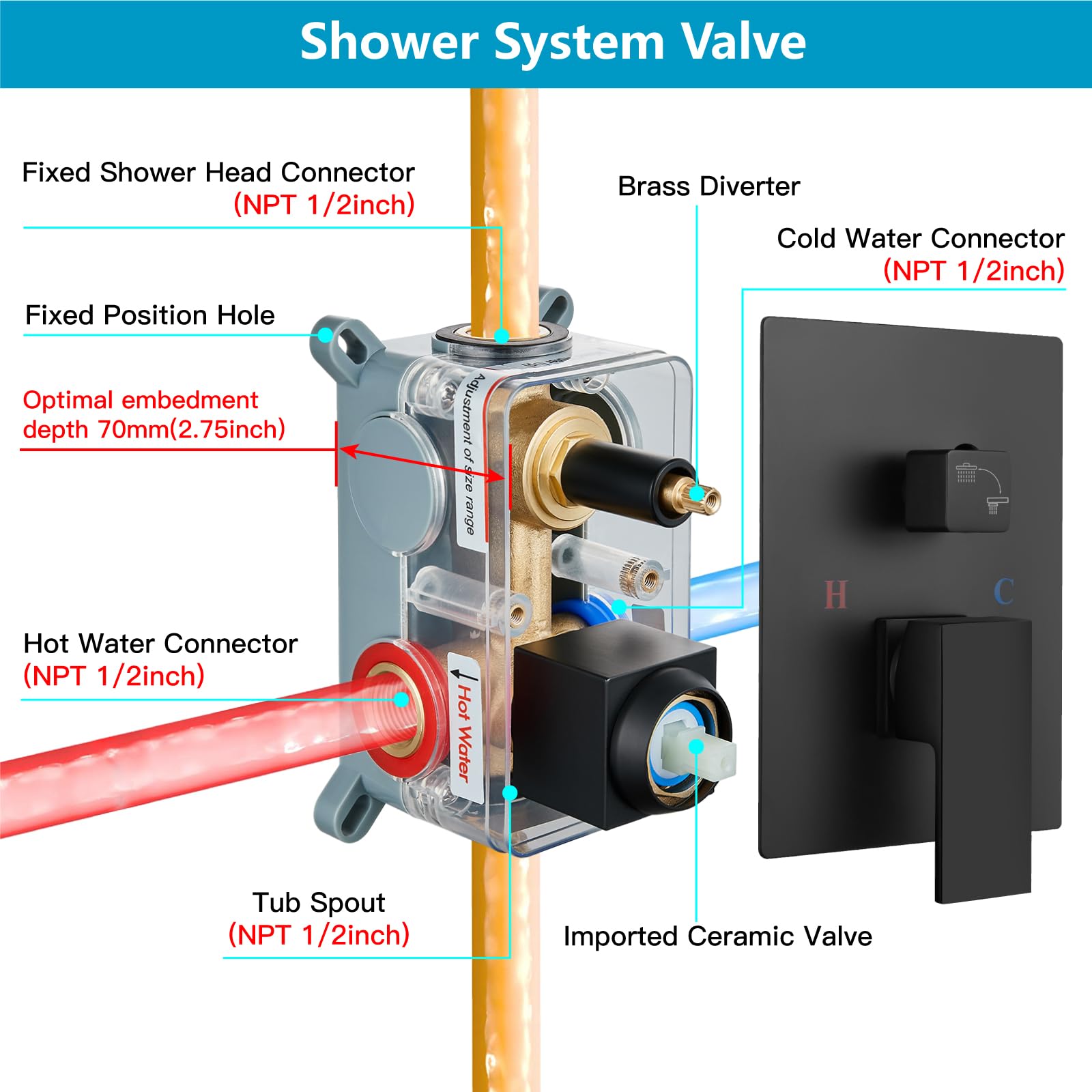 Premium Matte Black Tub and Shower Faucet Set - 8 Inch Wall Mounted Rain Shower System with High Pressure Shower Head, Tub Spout & Rough-in Mixer Valve - Perfect for Modern Bathroom Renovation and Spa-Like Shower Experience