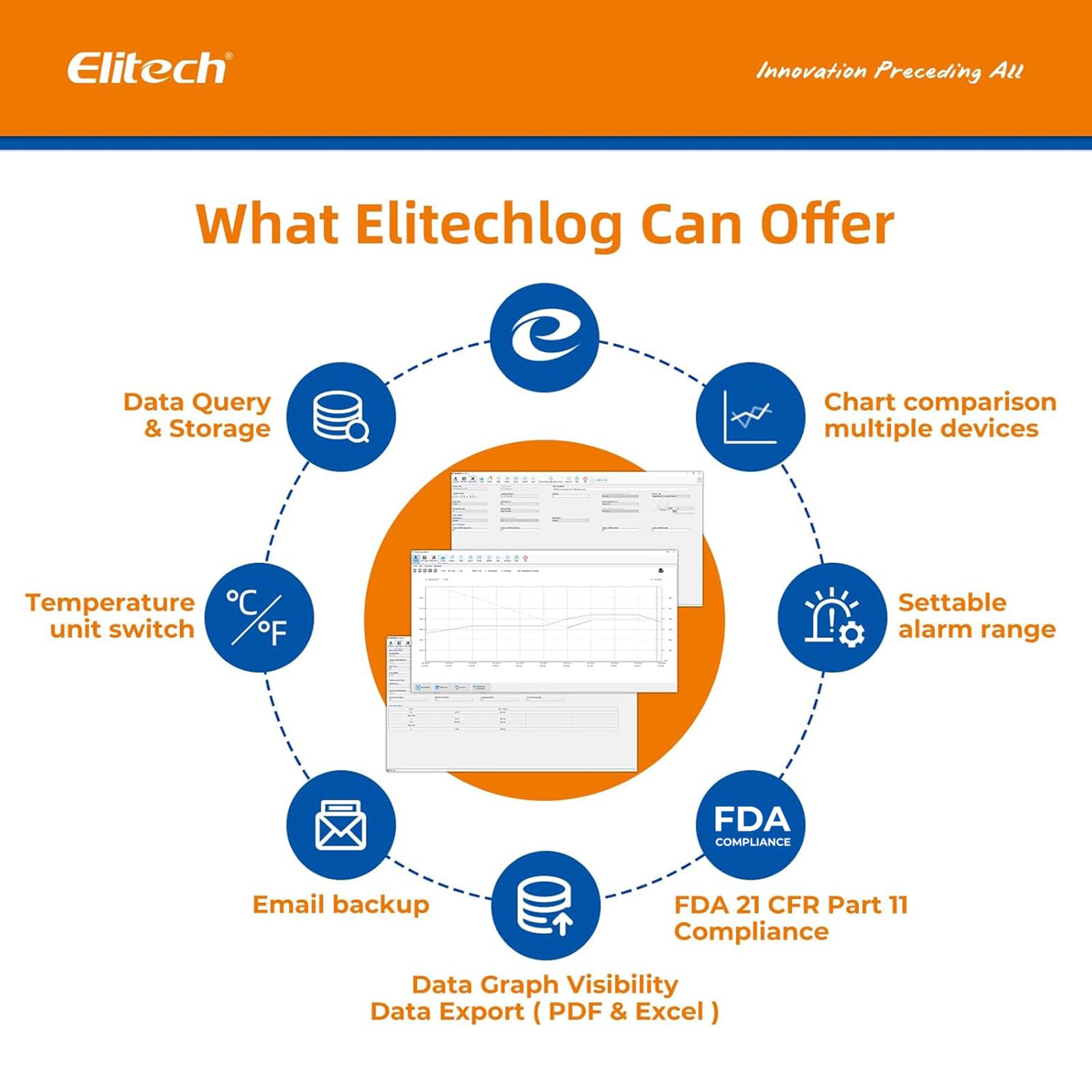 Elitech Digital Temperature Humidity Data Logger for Medical Refrigerators & Vaccine Fridges - RC-4HC Wireless Thermometer Hygrometer (5 Pack) - Perfect for Hospitals, Pharmacies & Laboratory Monitoring