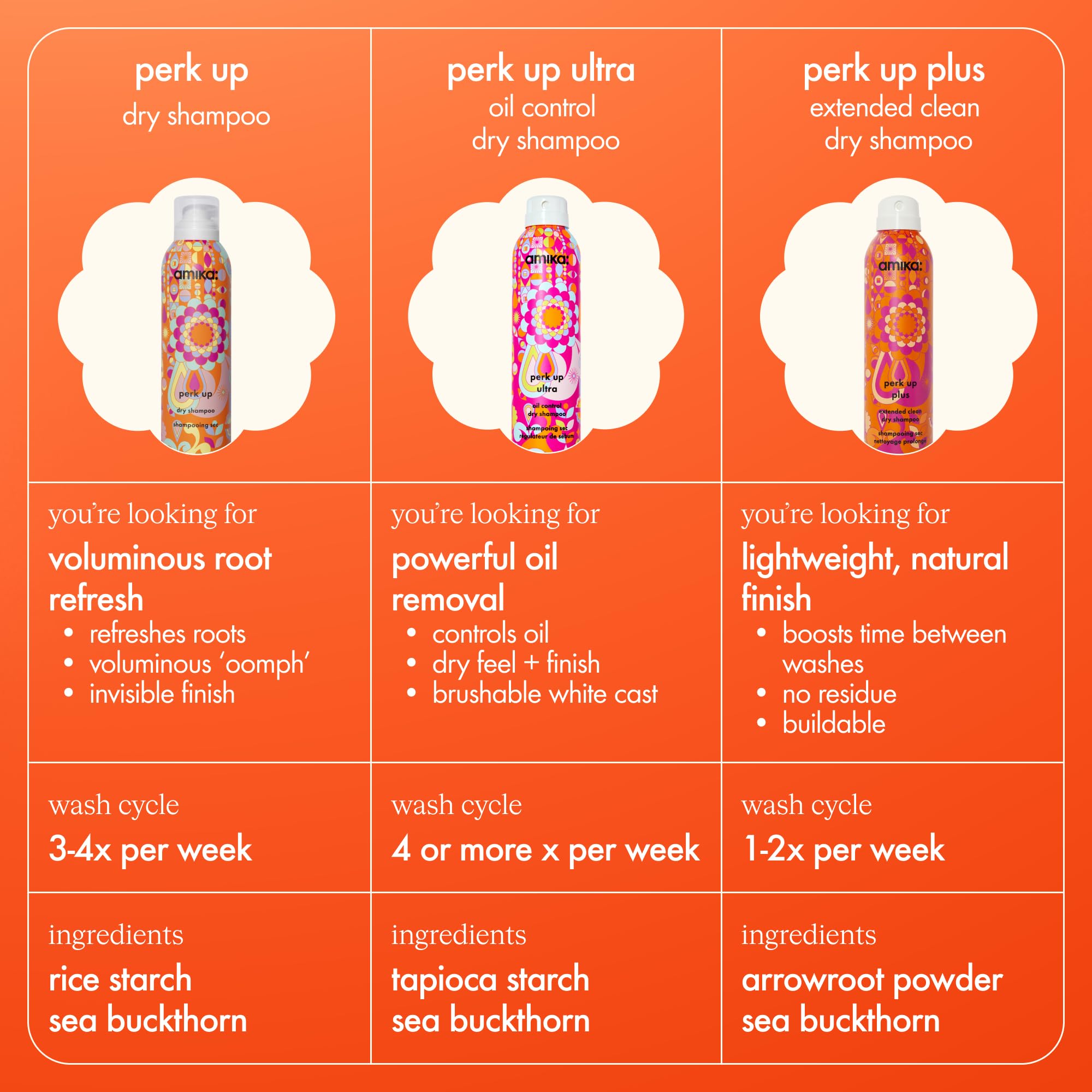 Amika Perk Up Talc-Free Dry Shampoo for Oily Hair - Refreshes & Volumizes Between Washes, Perfect for Travel & Gym
