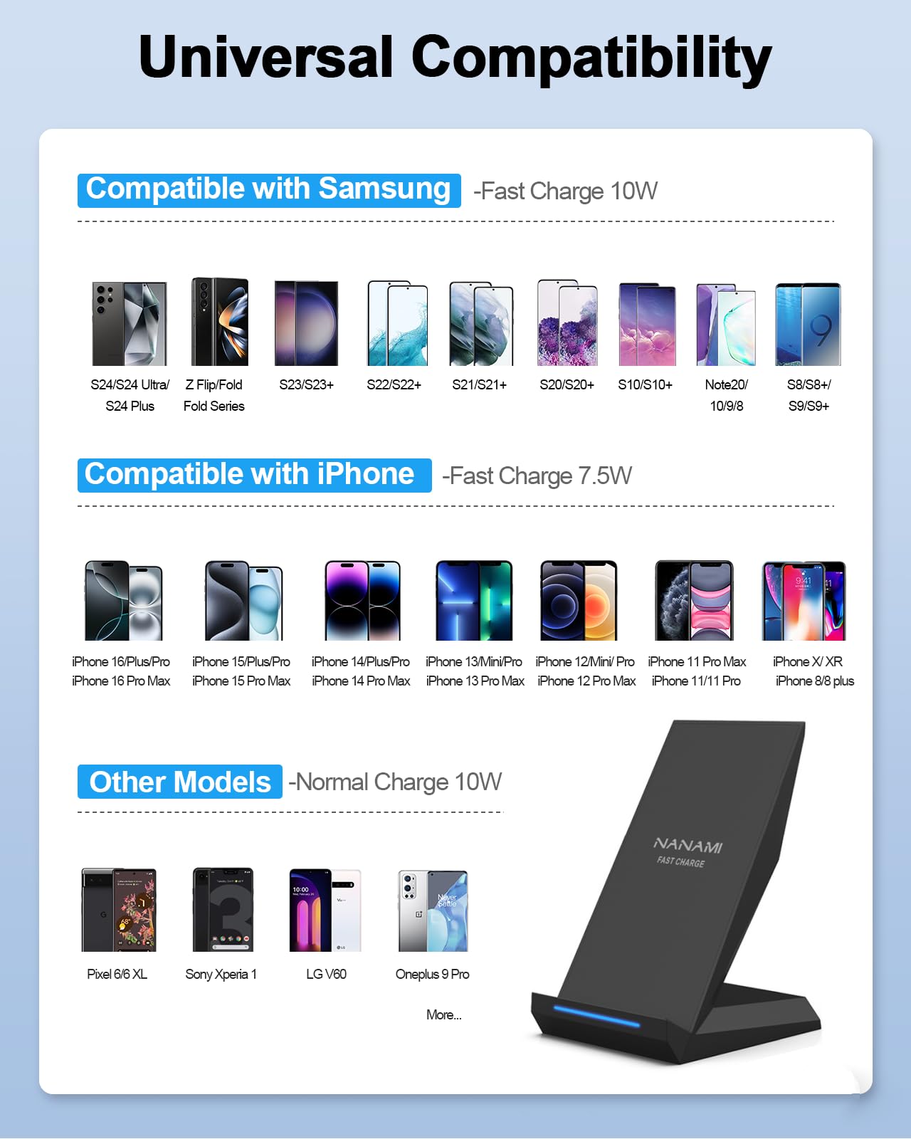 NANAMI 30W USB-C Wireless Charger Stand - 15W Max Fast Qi Charging Pad for Samsung Galaxy S25/S24/S23 Ultra/S22/S21/S20/S10 & iPhone 16/15/14/13/12/11/X/8 - 2-in-1 Cordless Charging Station for Home, Office, Nightstand, Travel