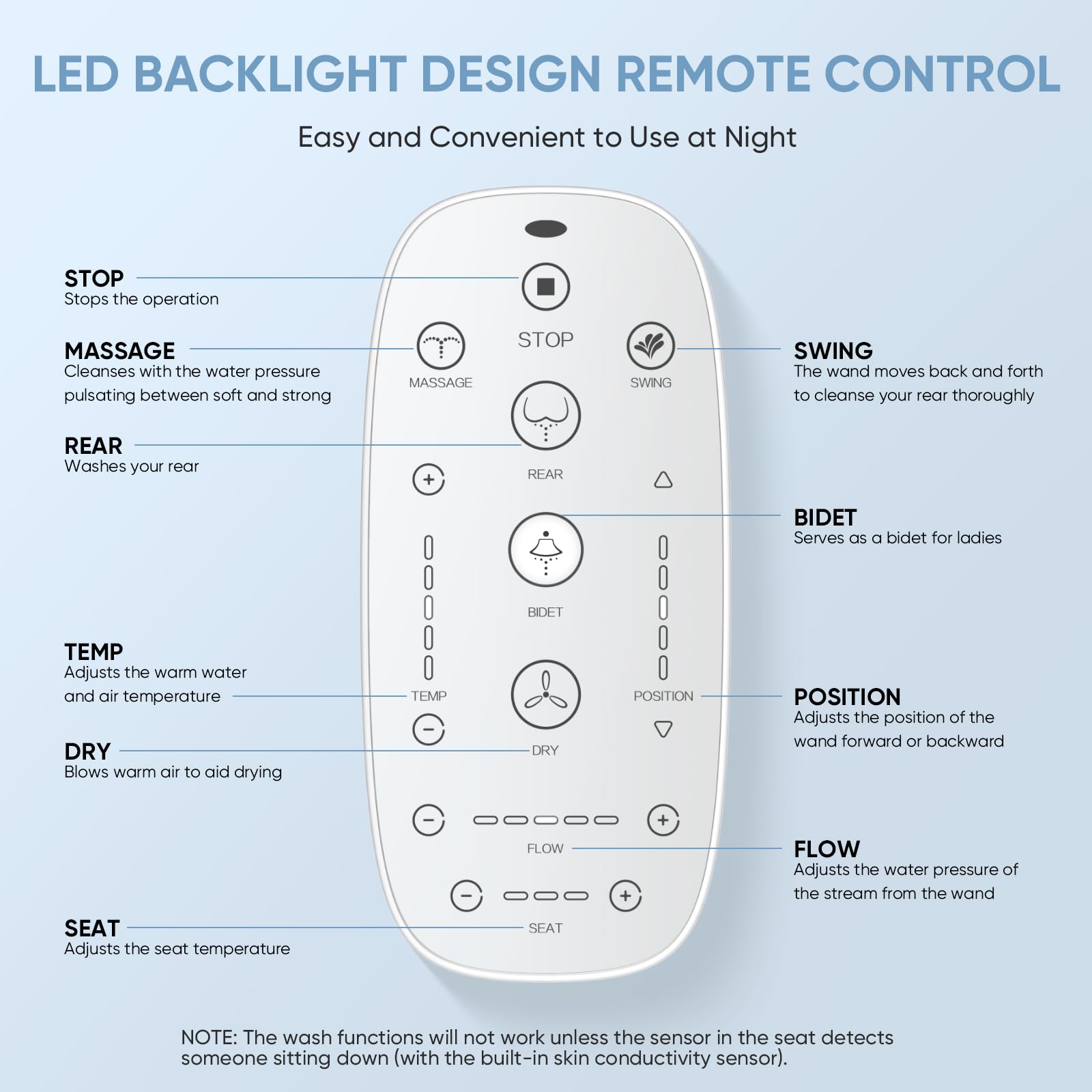 LEIVI Smart Bidet Toilet Seat with Wireless Remote & Side Panel - 5 Spray Modes, Adjustable Heated Seat, Warm Water & Air Dryer, Auto LED Nightlight for Elongated Toilets - Perfect for Modern Bathrooms & Elderly Care