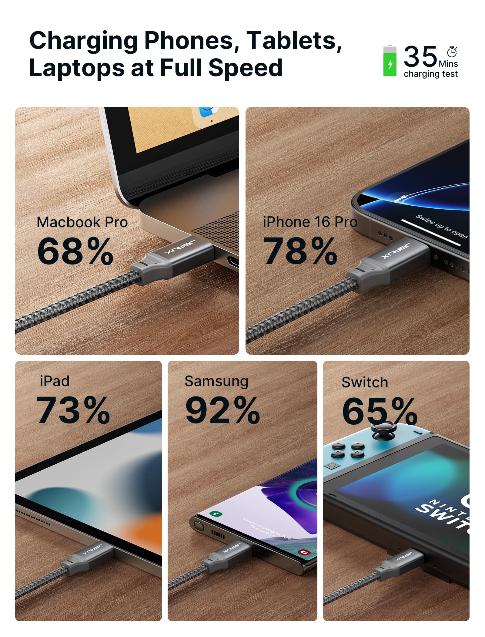 JSAUX 100W USB C to USB C Fast Charging Cable 3M (10ft) - PD Compatible with MacBook Pro/Air, iPad Pro/Air/Mini, Samsung Galaxy S23/S22/S21/S20 Ultra, Google Pixel - Grey | Perfect for Home, Office & Travel Charging
