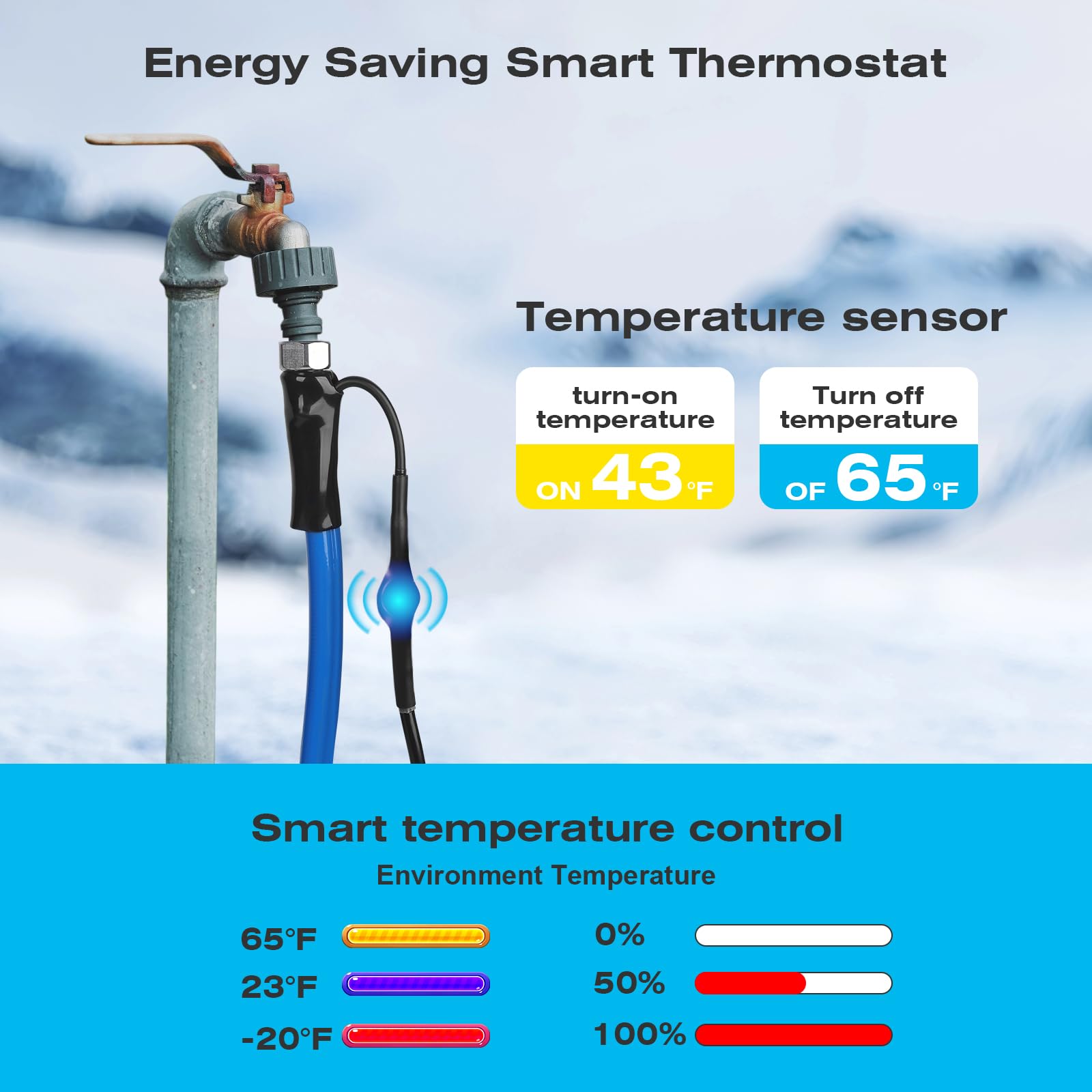 100FT Heated Water Hose for RV - Lead & BPA Free, Thermostat Controlled Drinking Water Hose, 1/2