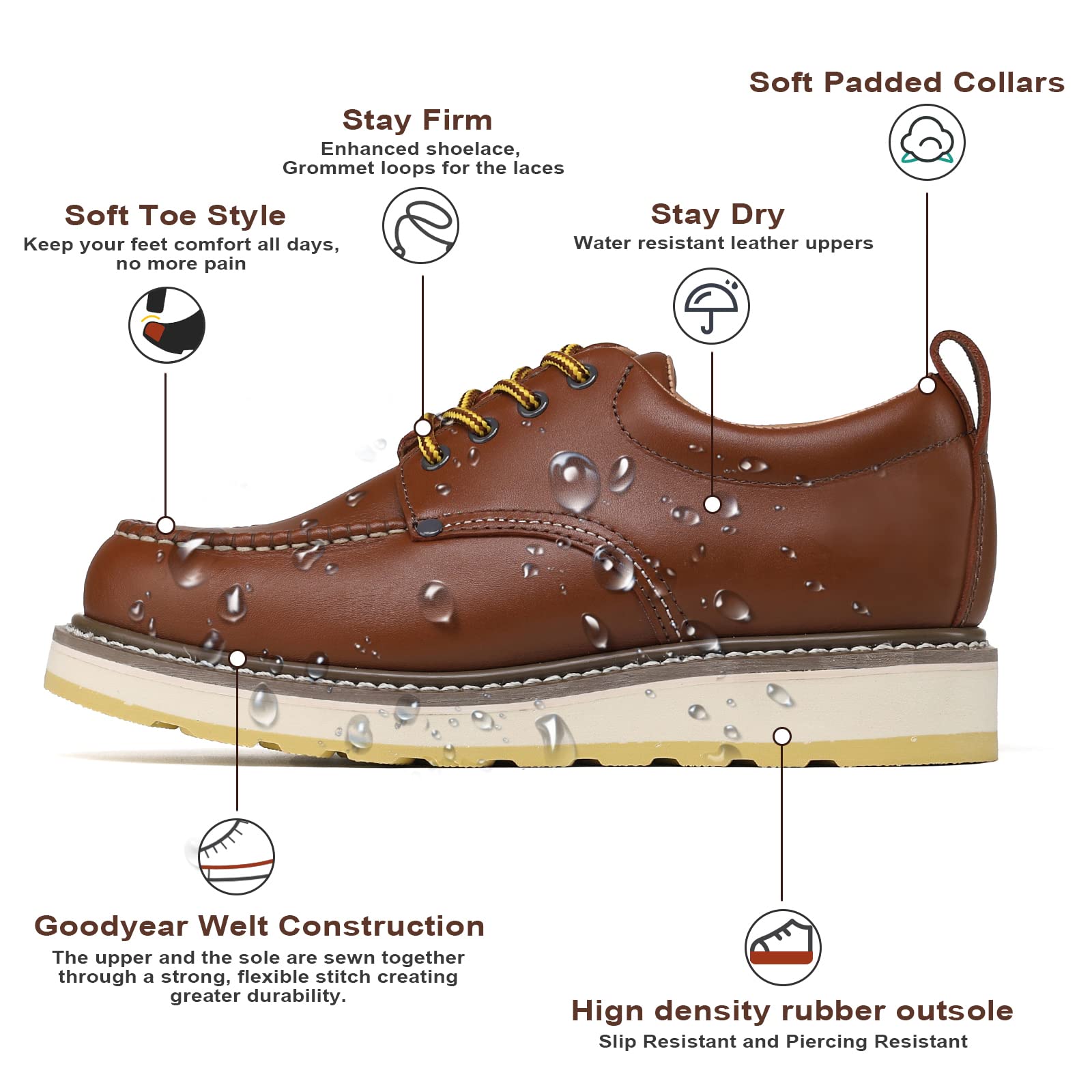 Slip Resistant Work Shoes for Men - Durable & Breathable Safety Shoes with Soft Toe | Comfortable Non-Slip Work Boots for Construction, Warehouse & Outdoor Jobs