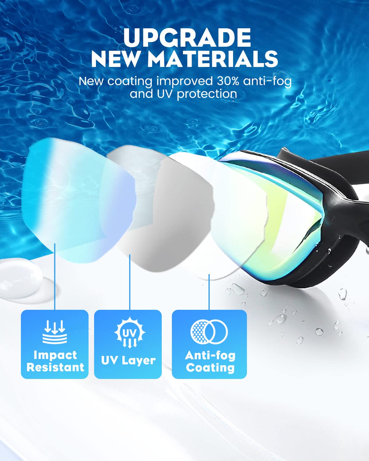 Victoper Anti-Fog UV Protection Swim Goggles 2 Pack - No Leak Swimming Goggles for Adults, Men, Women & Youth - Perfect for Pool, Beach & Water Sports