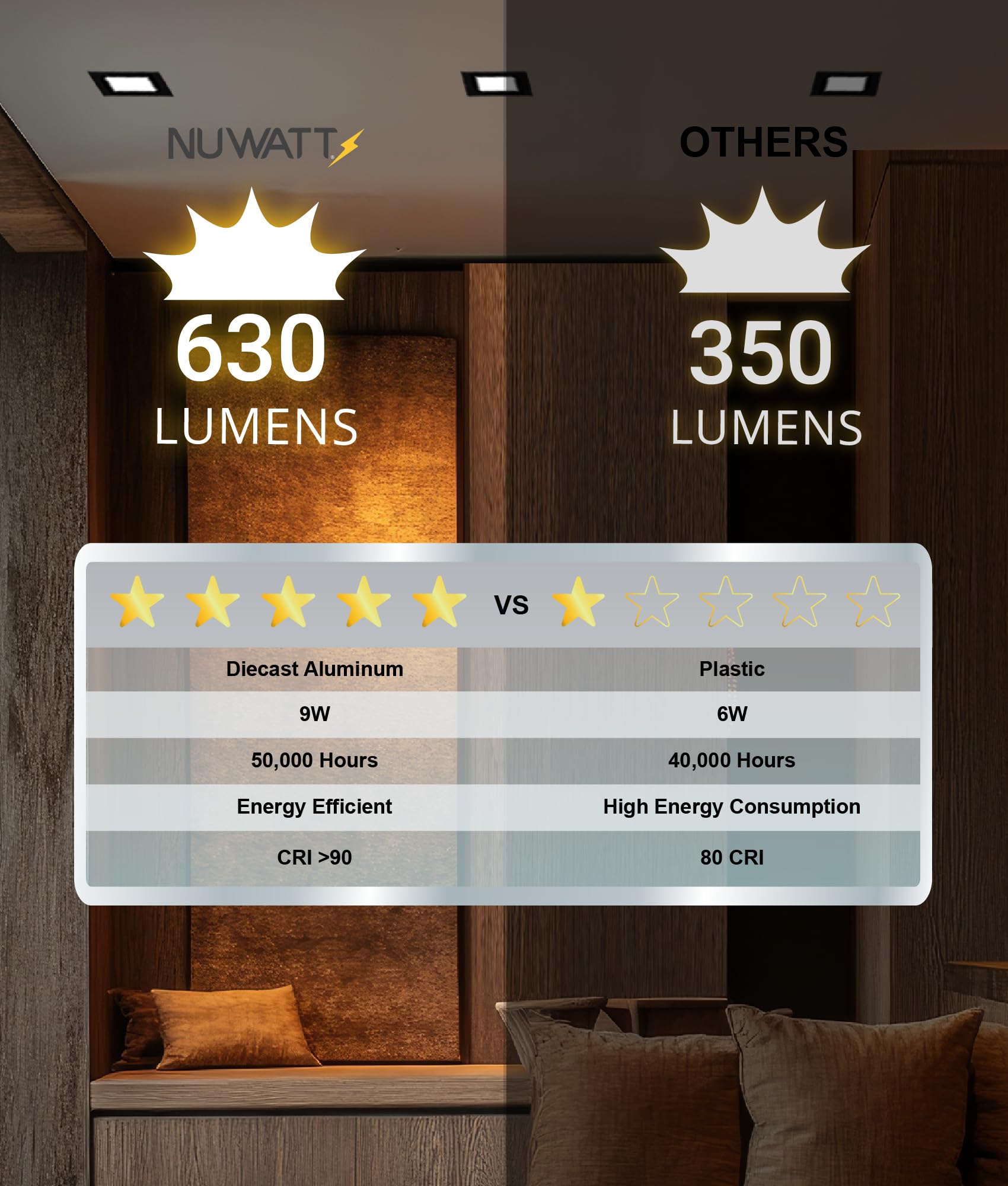 NUWATT 12 Pack 4 Inch Ultra-Thin LED Recessed Lights - Dimmable Canless Wafer Lights with Selectable Color Temperature (2700K-5000K), 630 Lumens, IC Rated, Black Slim Panel - Perfect for Bedrooms, Kitchens, and Living Rooms