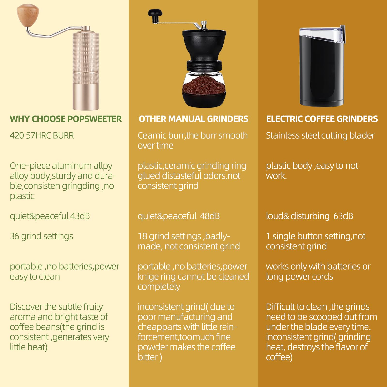 Popsweet C38 Manual Coffee Grinder with Detachable Stainless Steel Conical Burr - Adjustable Coarse to Fine Grind for Espresso, French Press, Drip Coffee - Perfect for Home, Office, Camping & Travel Use