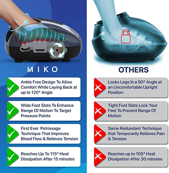 MIKO Foot Massager Machine - Deep Kneading, Shiatsu, Air Compression & Heat Therapy for Plantar Fasciitis, Diabetics & Neuropathy - Fits Up to Men's Size 12 - Perfect for Home Relaxation, Office Stress Relief & Post-Workout Recovery