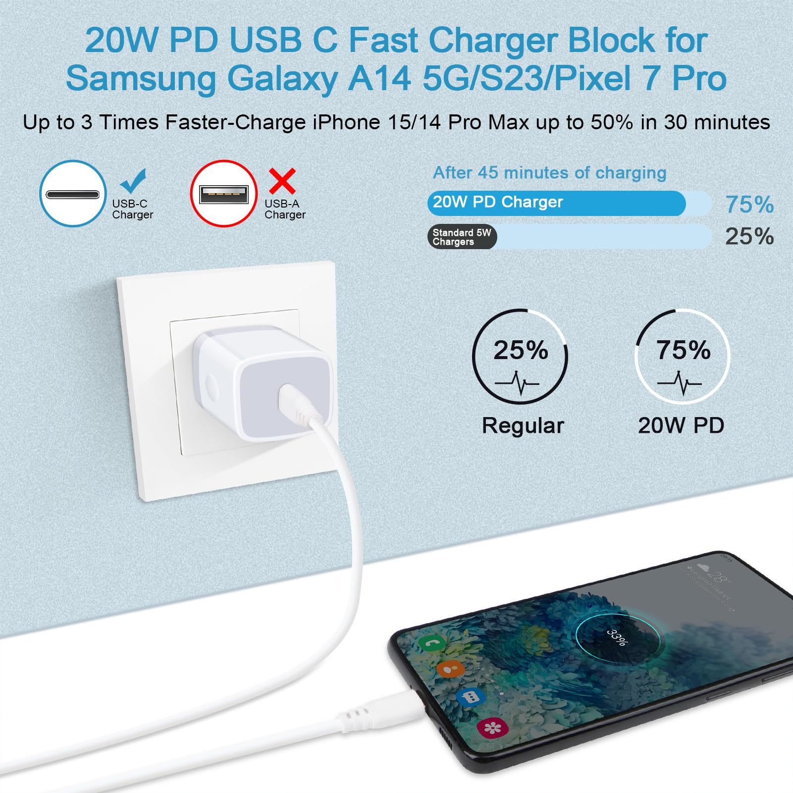 Samsung Fast Charger 25W USB-C Wall Charger Block with 6FT USB C to C Cable - Compatible with Galaxy A16/A15 5G/A35/S24 Ultra/A54/A14/A13/A03s/A53/S23FE/A23/Z Fold6/S21, iPhone 16/15 Pro Max, Pixel 9/8/7/6 - Fast Charging Adapter for Home, Office & Travel