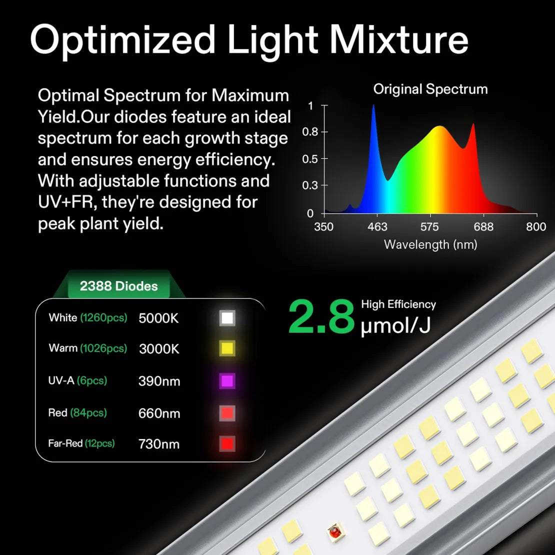 Vivosun VSFL6450 Full Spectrum LED Grow Light for Indoor Plants - High Efficiency Plant Growing Lamp for Hydroponics, Greenhouse, and Home Gardening