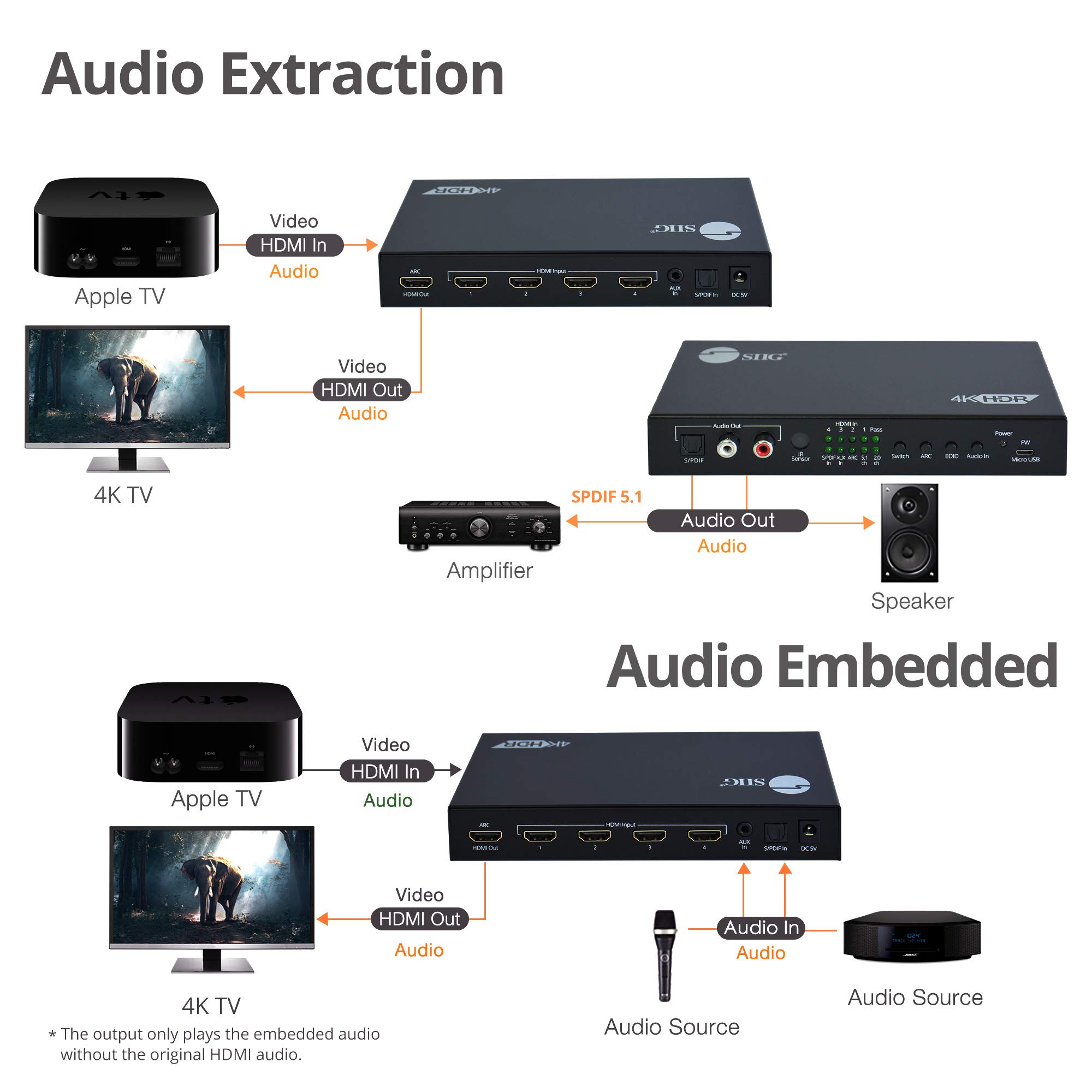 SIIG 4x1 HDMI 2.0 Switch with ARC & Audio Extractor - 4K 60Hz HDR 10, HDCP 2.2, IR Remote - Supports Analog Audio 2.0 & SPDIF 5.1 for PS5, Xbox Series X, Apple TV 4K - Perfect for Home Theater & Gaming Setup (CE-H26211-S1)