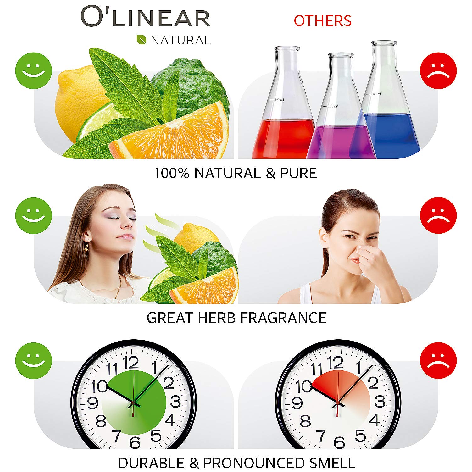 10ml Premium Aromatherapy Essential Oil Blend - Therapeutic Grade Lavender, Rose, Lemon, Cinnamon & Geranium Oil for Diffusers, Humidifiers & Massage - Uplifting Happy Relaxing Scent for Stress Relief, Yoga & Home Spa