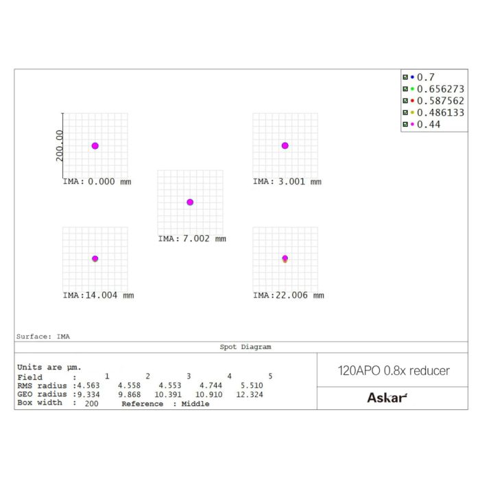 Askar 120APO 0.8x Full Frame Reducer for Astrophotography - Compatible with DSLR & Mirrorless Cameras - Perfect for Deep Sky Imaging and Wide Field Astronomy
