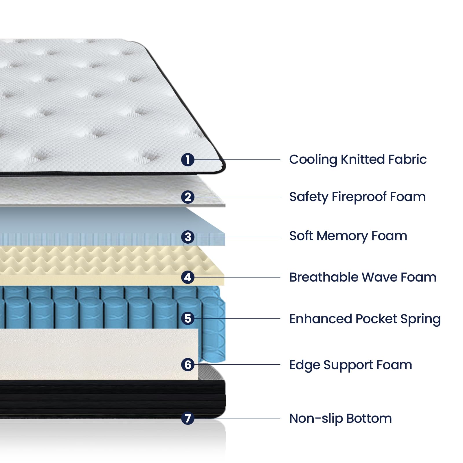 10 Inch Queen Size Memory Foam Hybrid Mattress with Pocket Springs - Medium Firm, Motion Isolation & Edge Support - CertiPUR-US Certified - Perfect for Bedrooms, Guest Rooms & Apartments
