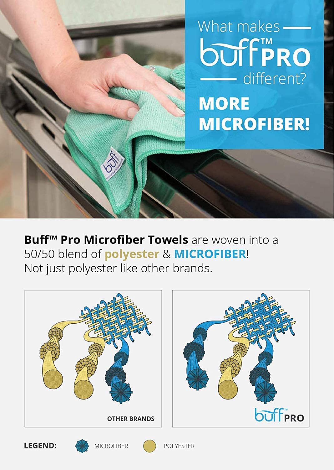 BUFF Microfiber Cleaning Towels 16