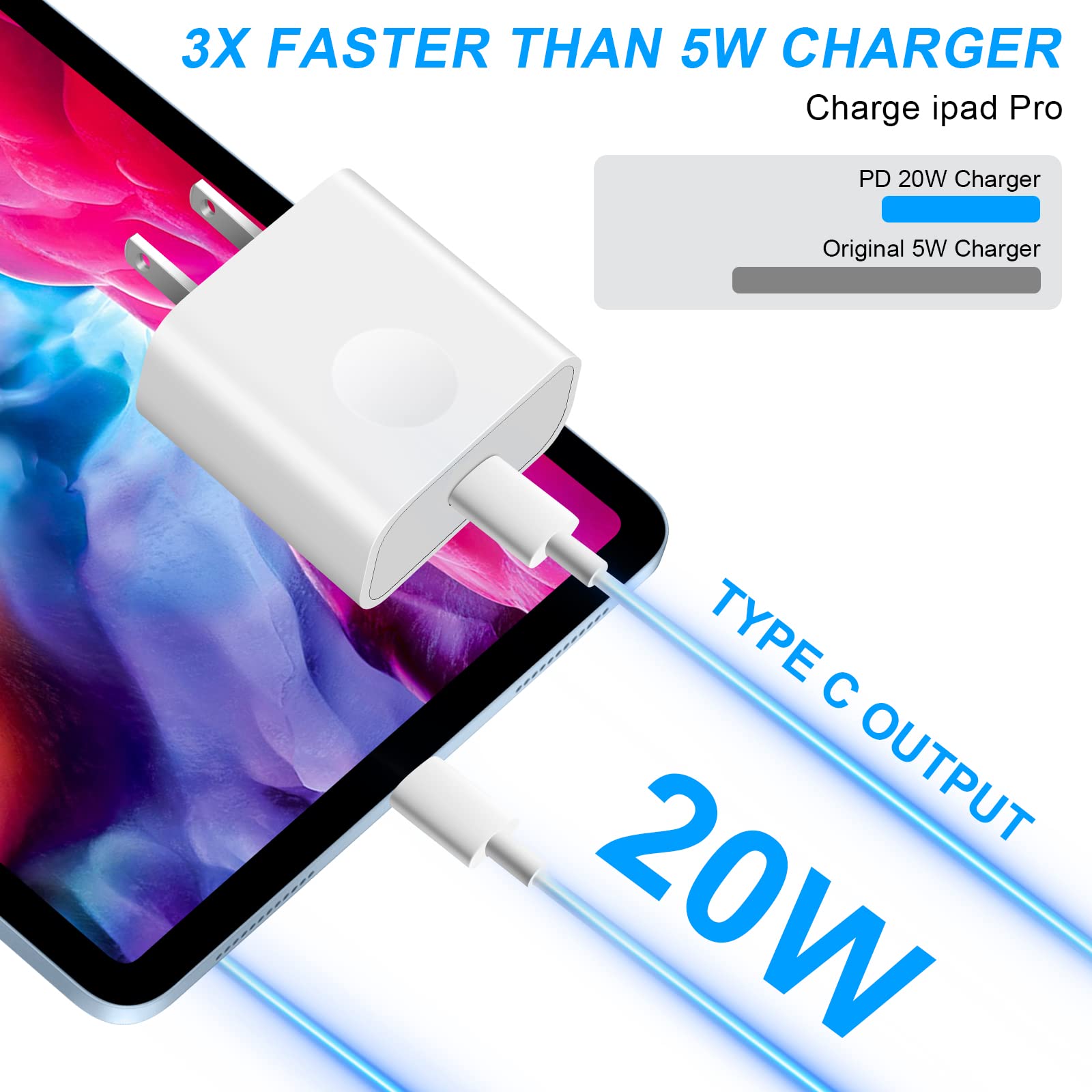 Fast Charging USB C iPad Charger - Compatible with iPhone 16/15, iPad Pro 12.9/11, iPad Air 5th/4th Gen, iPad 10th Gen (2022), iPad Mini 6, Pixel 5/2X/3XL | Includes 6.6ft USB C to C Cable | Perfect for Home, Office & Travel Charging