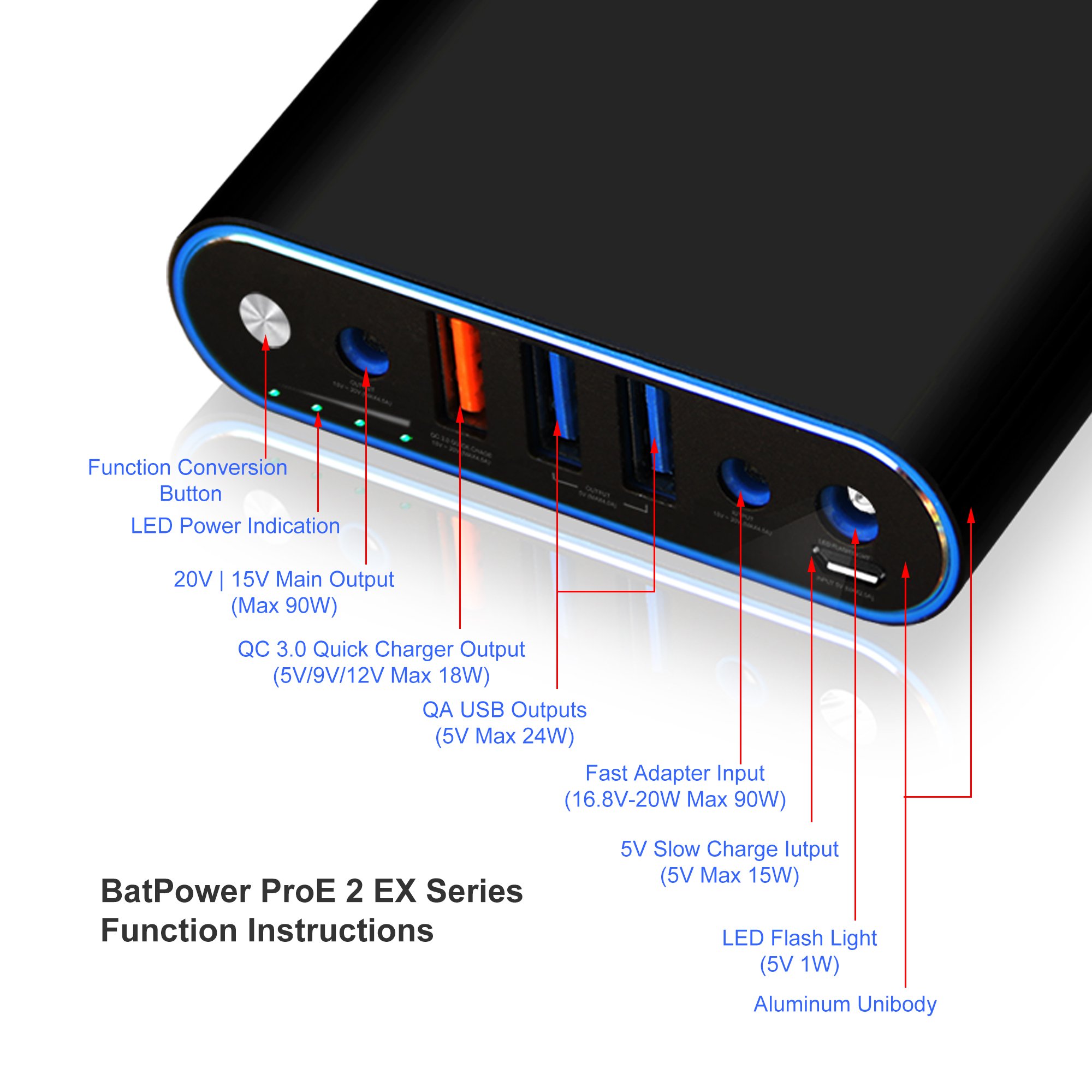 BatPower EX10H 148Wh Portable Laptop Power Bank - Universal External Battery Charger for HP Pavilion, Envy, Spectre, EliteBook & Chromebook | Fast USB QC Charging for Tablets & Smartphones | Perfect for Travel, Work & Emergency Power Backup