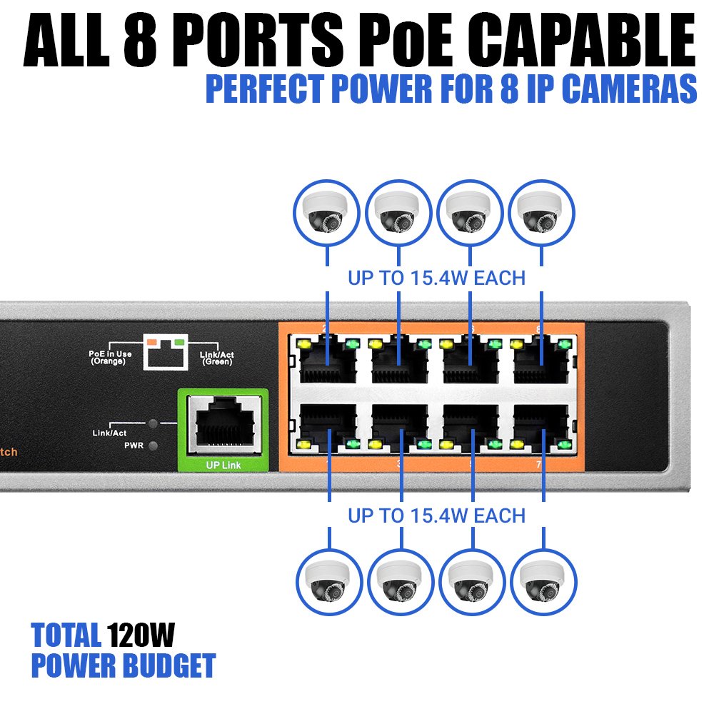 BV-Tech 8 Port PoE Unmanaged Switch with 1 Ethernet Uplink - 150W Power - 802.3af Compliant - POE-SW801 - Ideal for Home Office & Small Business Networks