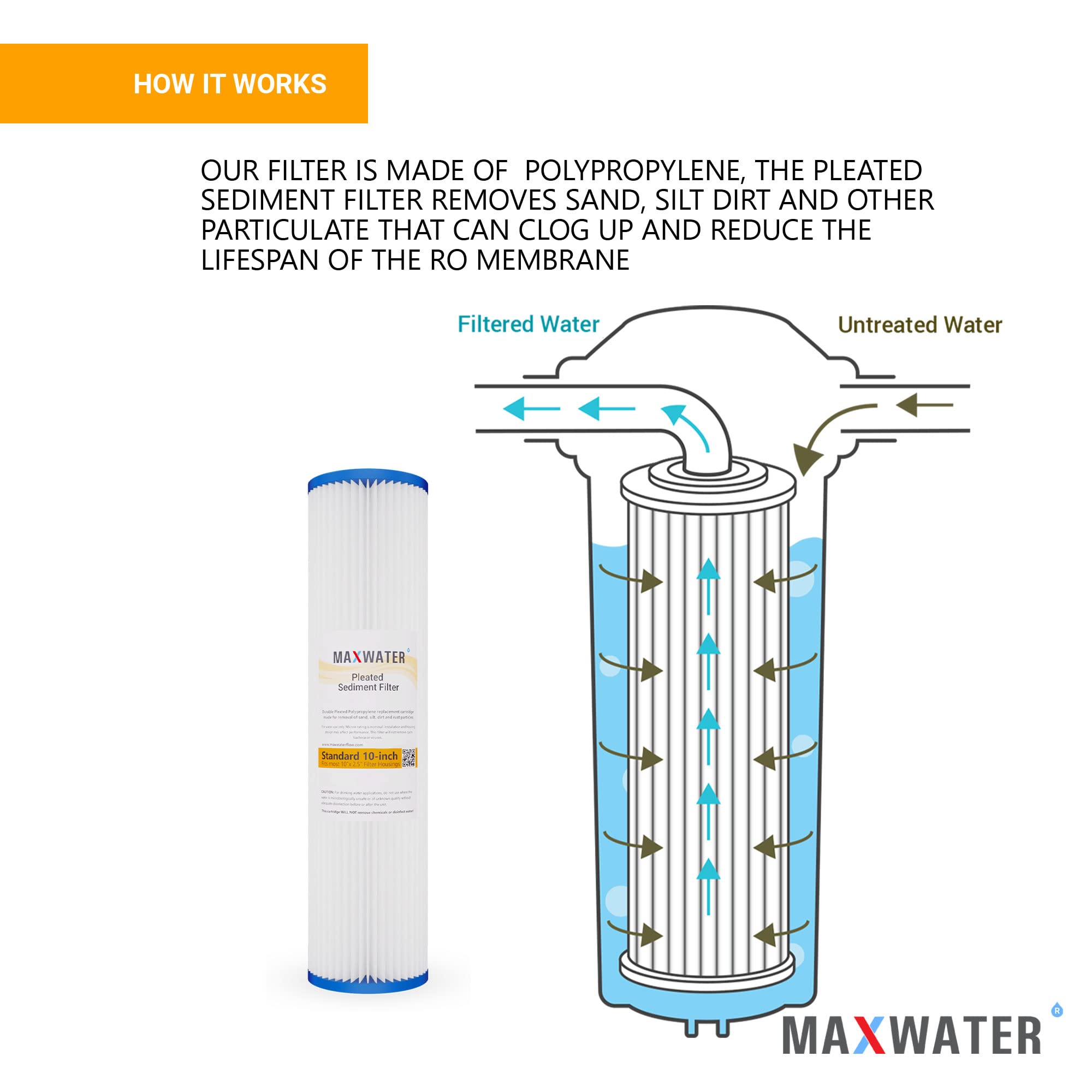 10 x 2.5 Inch 10 Micron Pleated Sediment Washable Filter Cartridge for 10