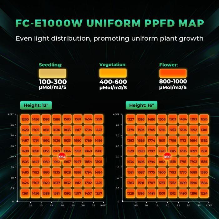 Mars Hydro FC-E 1000W Full Spectrum LED Grow Light for Indoor Plants - Hydroponics, Greenhouse & Home Gardening (Veg & Flower)