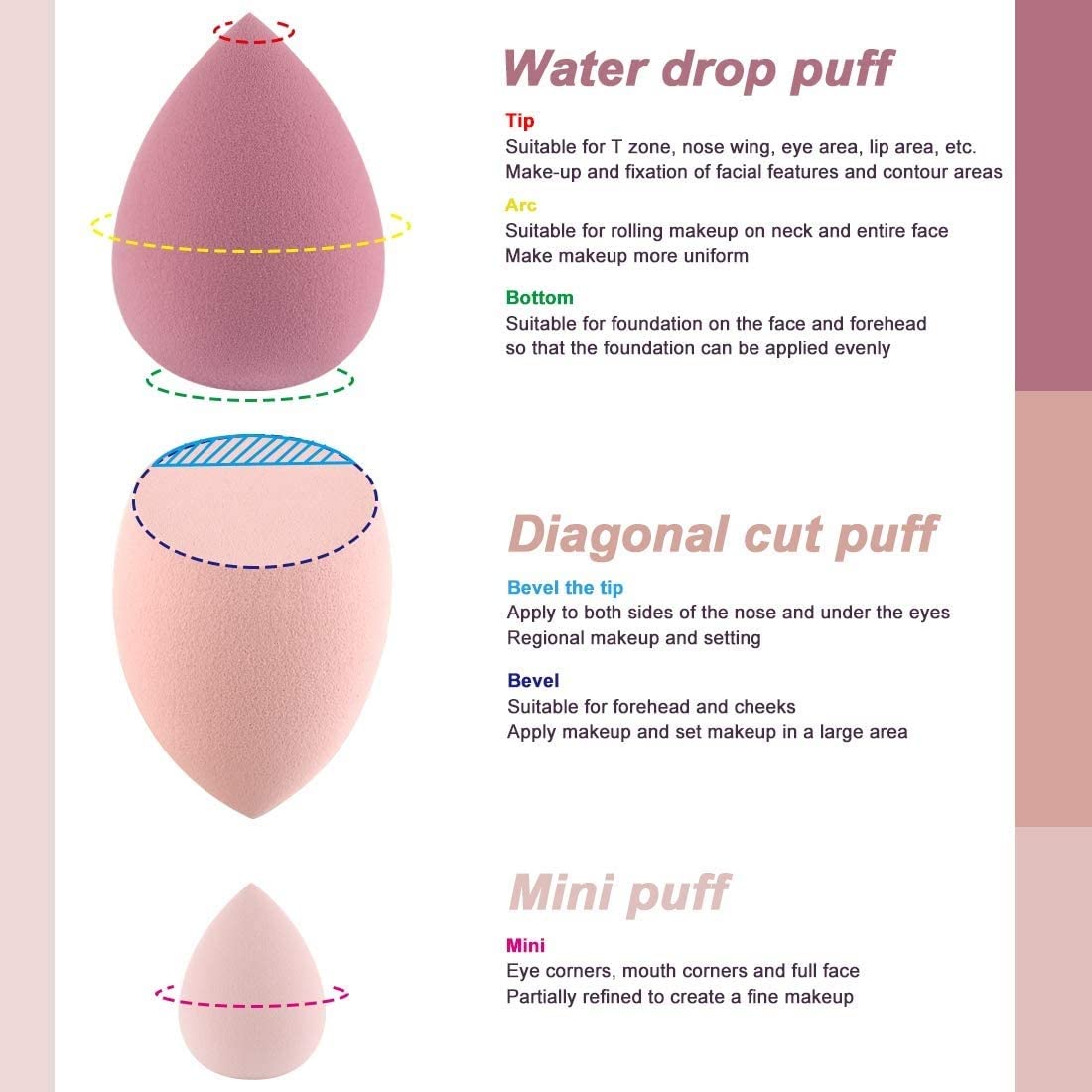 Gonegal 7-Piece Makeup Sponge Blender Set - Professional Foundation Sponge for Liquid, Powder & BB Cream - Perfect for Flawless Makeup Application at Home or On-the-Go