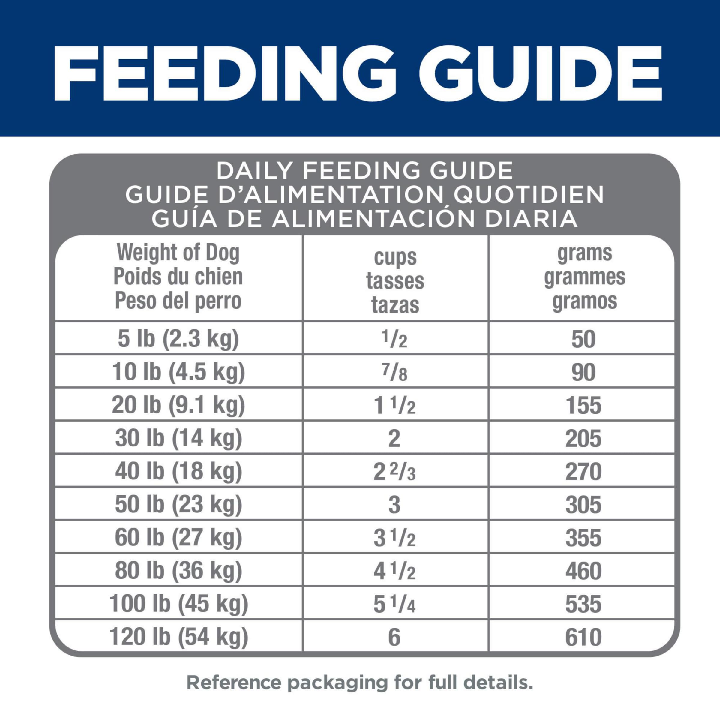 Hill's Science Diet Perfect Digestion Adult Dry Dog Food for Dogs 1-6 Years - Digestive Support with Salmon, Brown Rice & Whole Oats - 22 lb Bag - Ideal for Sensitive Stomachs & Daily Nutrition