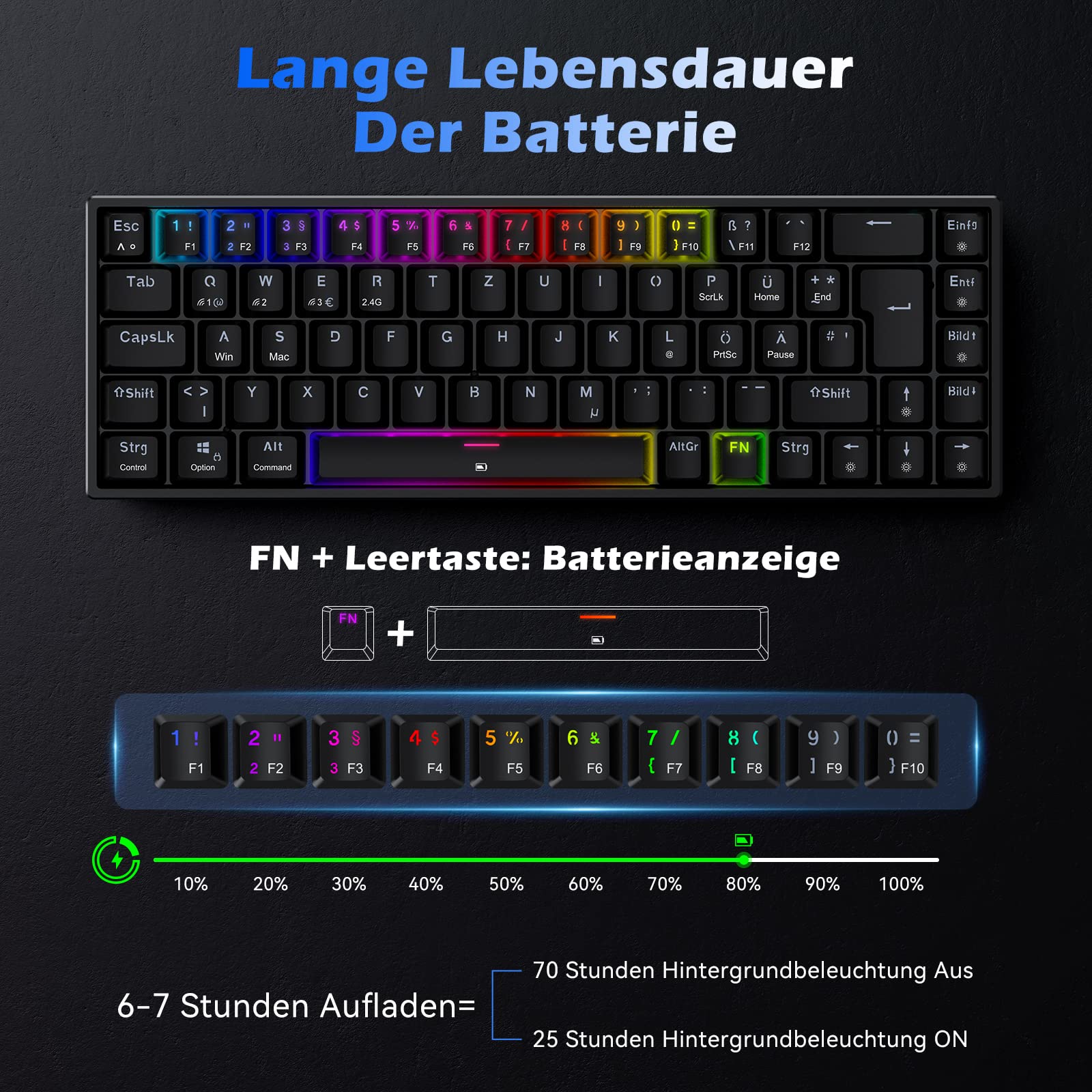 TECURS Wireless Mechanical Gaming Keyboard - RGB Backlit, 65% TKL Compact Design with Red Switches | German QWERTZ Layout for PC, PS4, PS5, Xbox One & Laptop | Perfect for Gaming, Office Work & Typing | Black