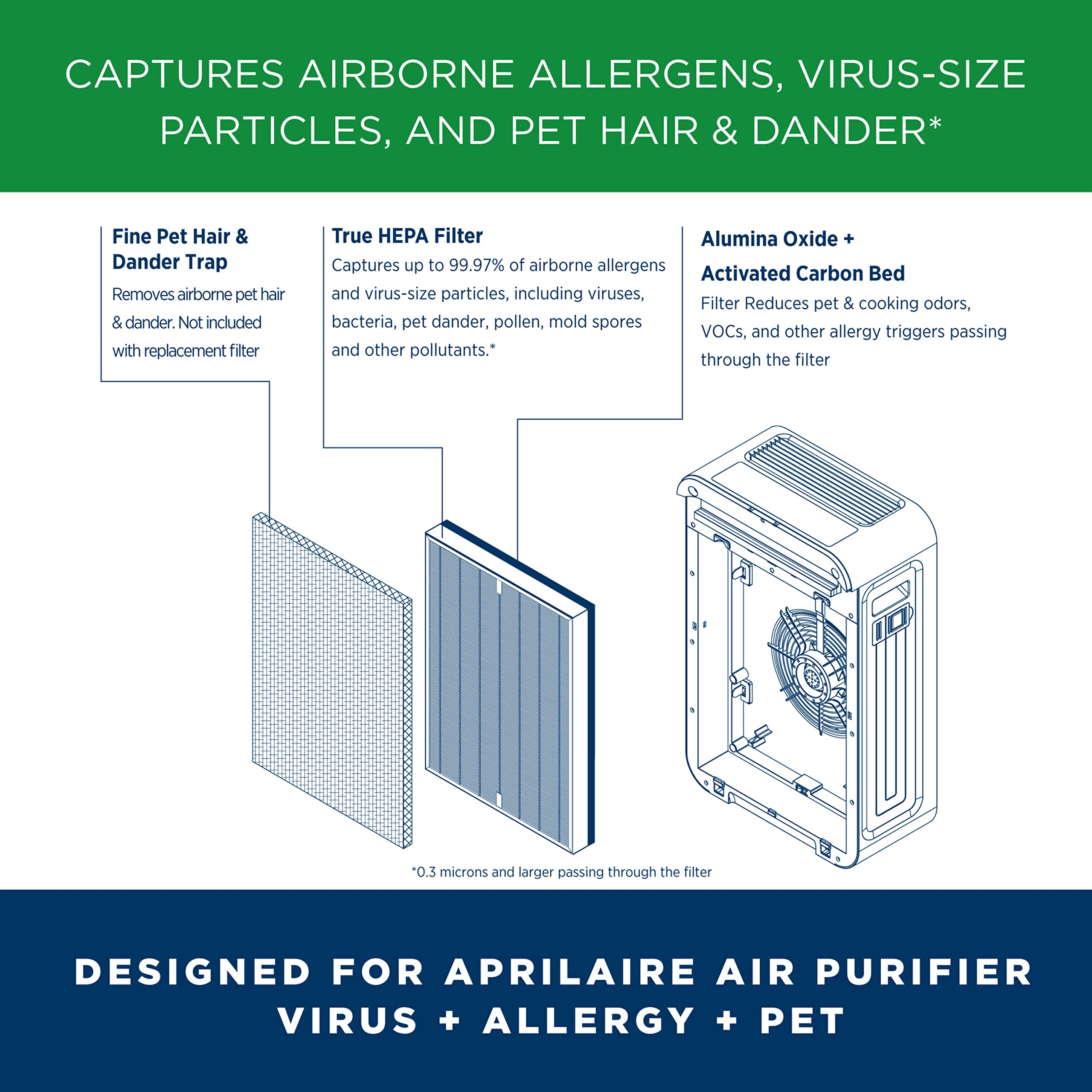 AprilAire RF09550V True HEPA Air Purifier Replacement Filter for AprilAire 9550 - Captures Viruses, Allergens, Bacteria, Pet Hair & Dander - Ozone Free - Perfect for Allergy Relief, Pet Owners & Healthy Home Air Purification