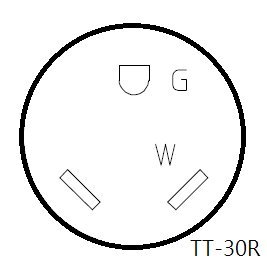 Parkworld 60981 RV Power Adapter 15A to 30A (5-15P to TT-30R) - 3 Pack Black Round Electrical Connector for Camping, Travel Trailers & Outdoor Power Supply