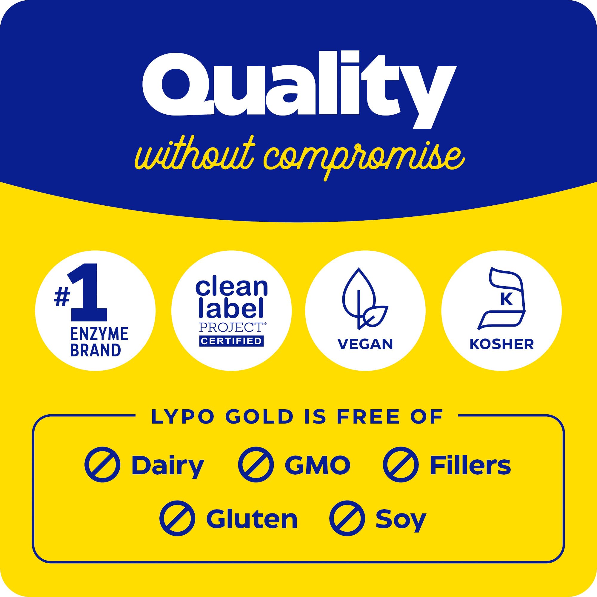 Enzymedica Lypo Gold Digestive Enzyme Supplement - 120 Capsules for Optimal Fat Digestion & Nutrient Absorption | Supports Bloating Relief & Gut Health | Ideal for High-Fat Meals & Digestive Comfort