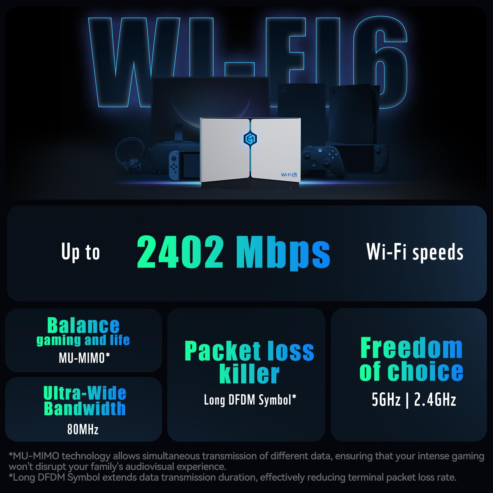 Ultra-Fast Gaming Router for PC, PS5, PS4, Xbox & Nintendo Switch - 2402Mbps Dual-Band WiFi (5GHz/2.4GHz) with Ethernet Port | Free 90-Day GearUP Console Booster | Lag-Free Online Gaming, 4K Streaming & Esports Performance | Perfect for Home Gaming Setup & Multiplayer Battles