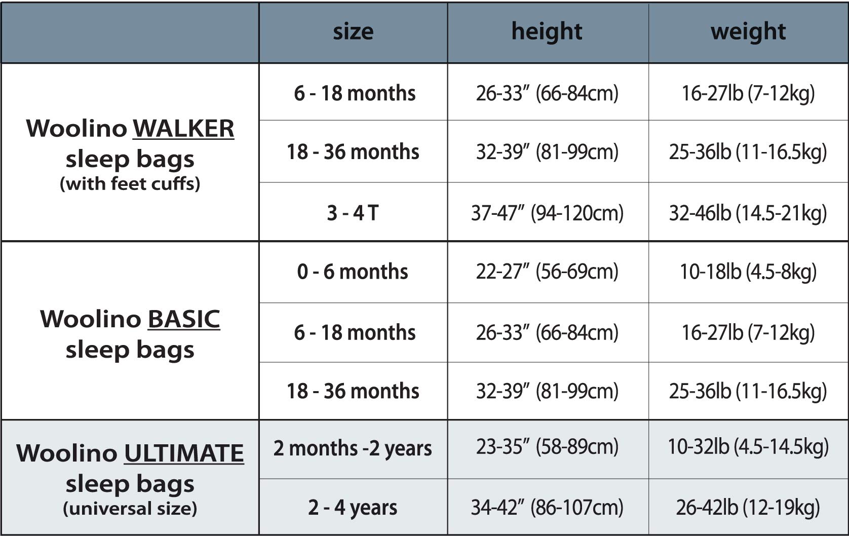 Woolino 4 Season Baby Sleep Sack - Organic Cotton & Merino Wool Sleeping Bag for Infants 2-24 Months | Adjustable Universal Size with Two-Way Zipper | Perfect for Nursery, Daycare & Travel | Panda Design